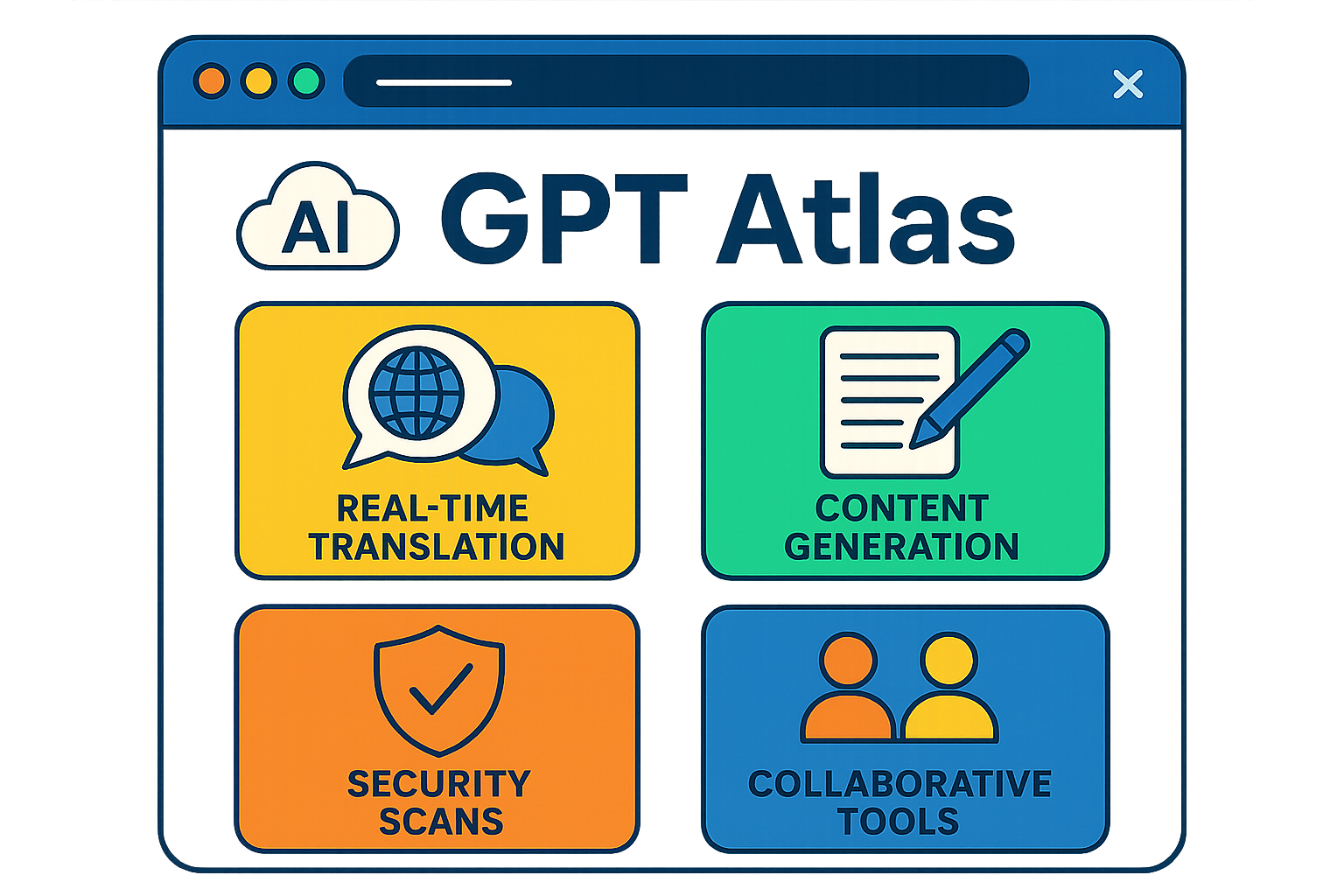 تصویر ویژگی‌های کلیدی GPT Atlas
