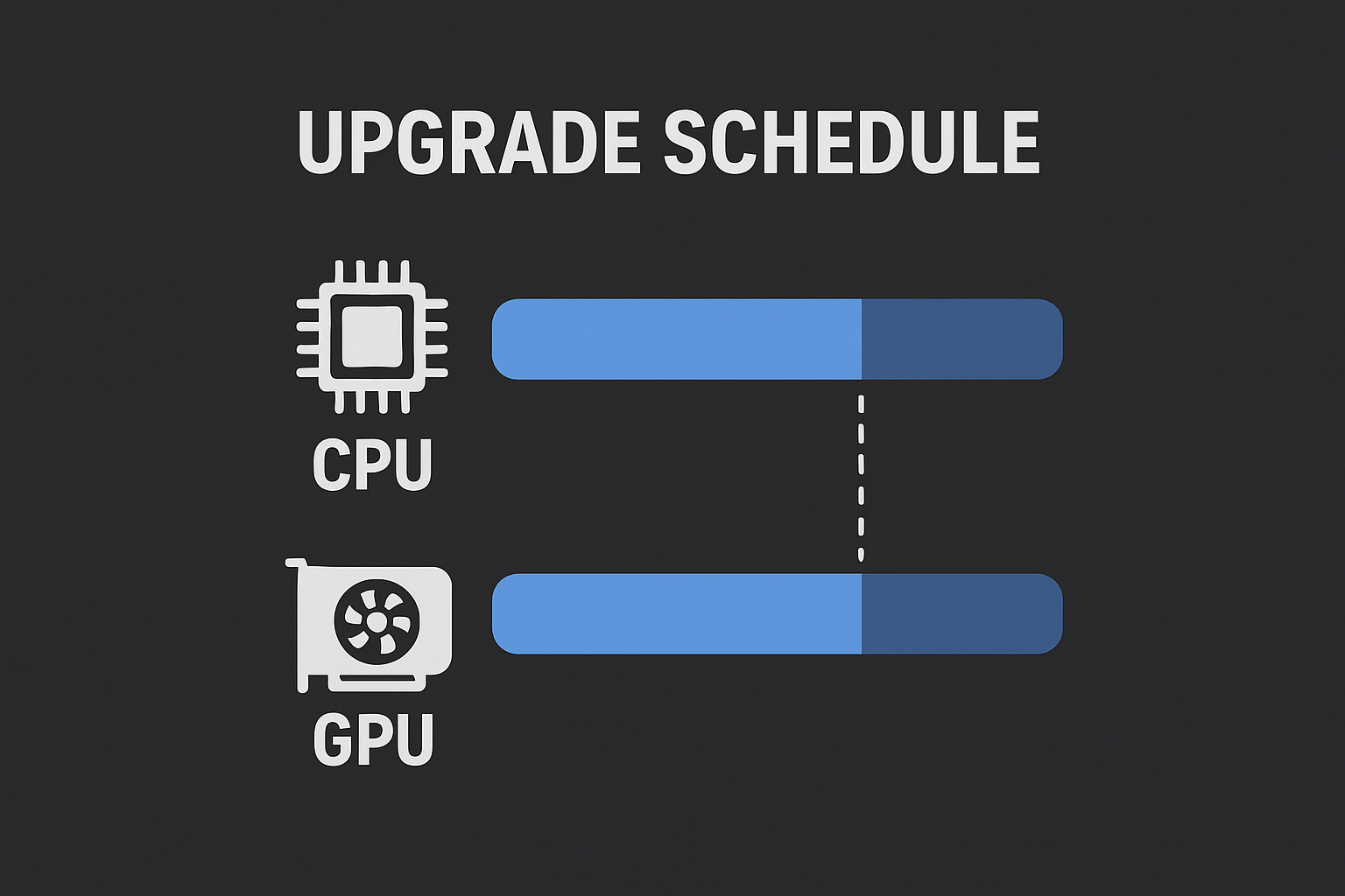 تصویر زمان‌بندی ارتقاء قطعات مختلف مانند CPU و GPU