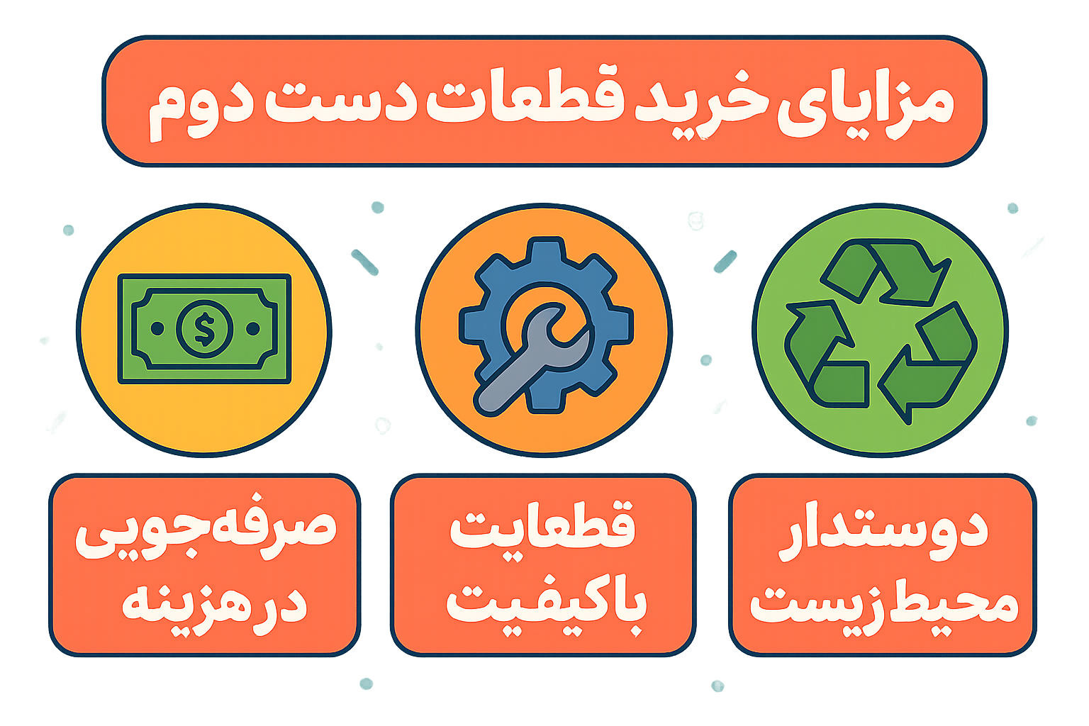 تصویر مزایای خرید قطعات دست دوم